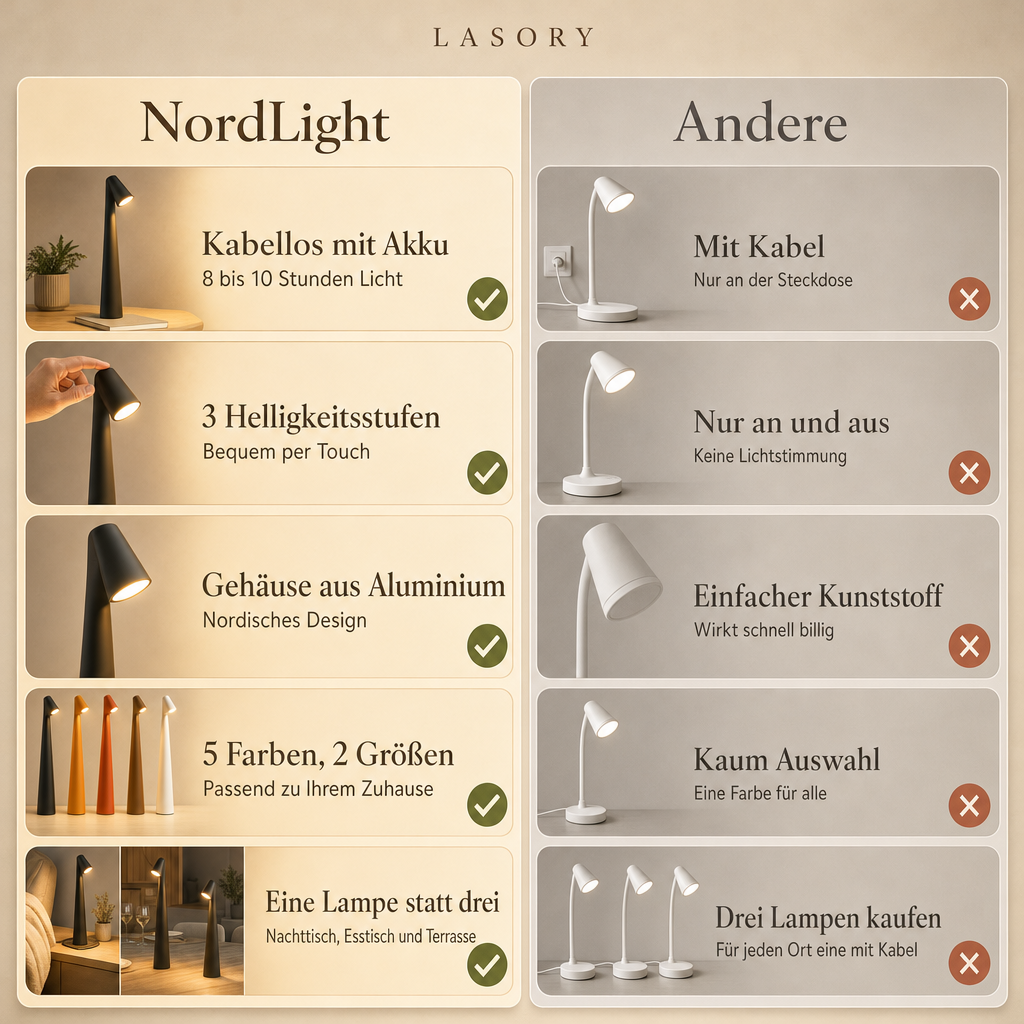 NordLight im Vergleich: kabellose LED Tischlampe mit Akku, 3 Helligkeitsstufen per Touch, Aluminiumgehäuse, 5 Farben und 2 Größen