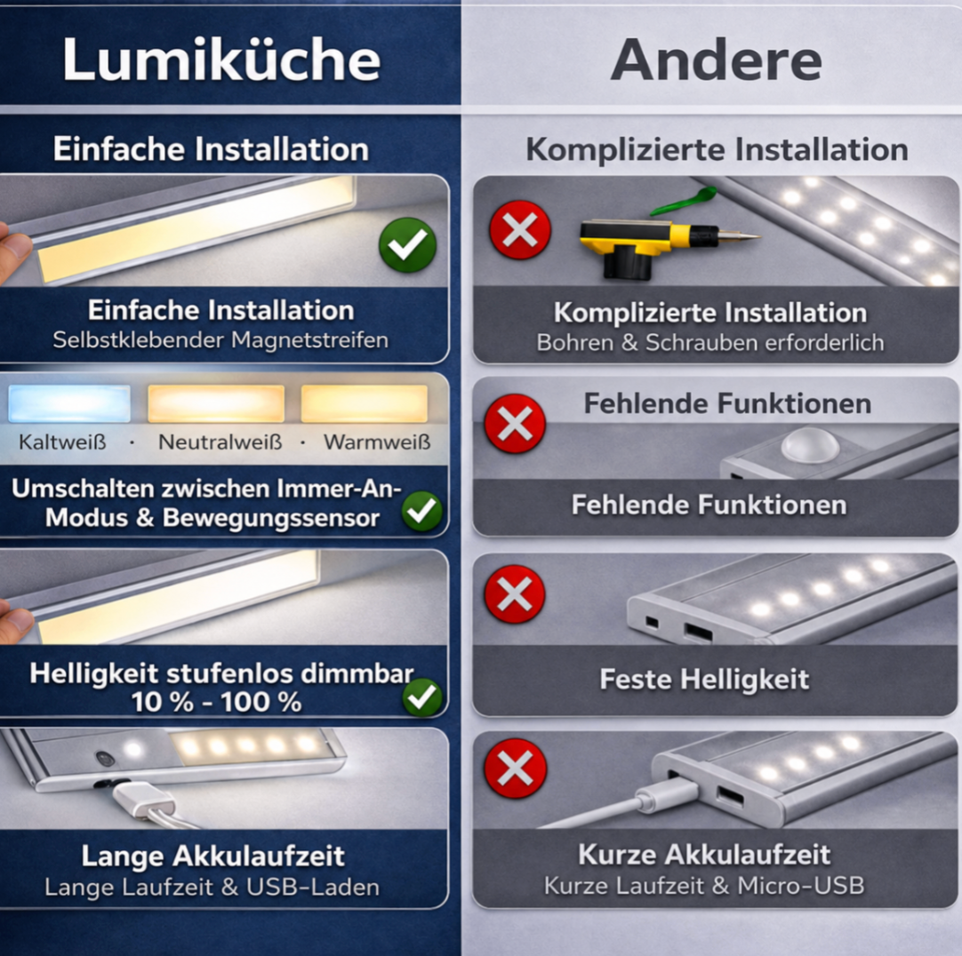 Unterbauleuchte Küche ohne Kabel 'LumiKüche' - Kabellos Akku Dimmbar mit Bewegungsmelder