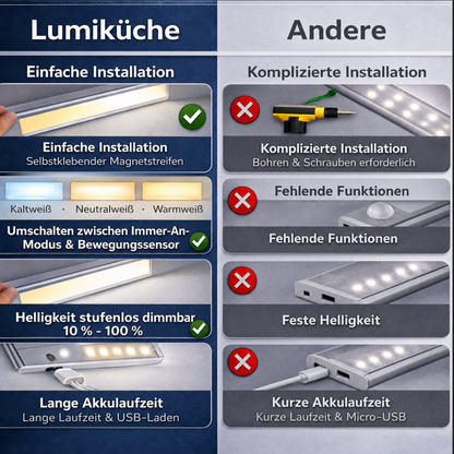 LumiKüche im Vergleich: magnetische Montage, Bewegungssensor, dimmbar und lange Akkulaufzeit