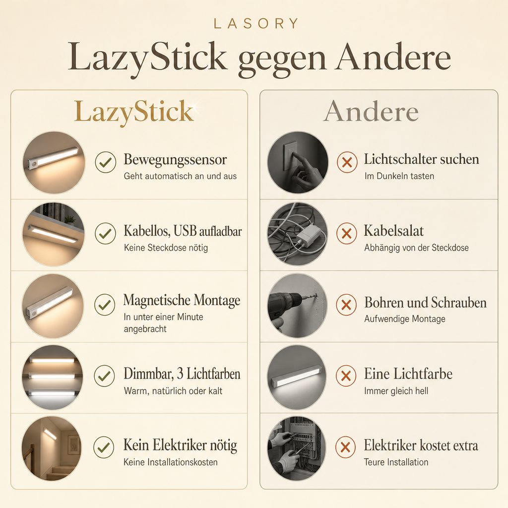 LazyStick im Vergleich: Bewegungssensor, kabellos, USB aufladbar, magnetische Montage, kein Elektriker nötig