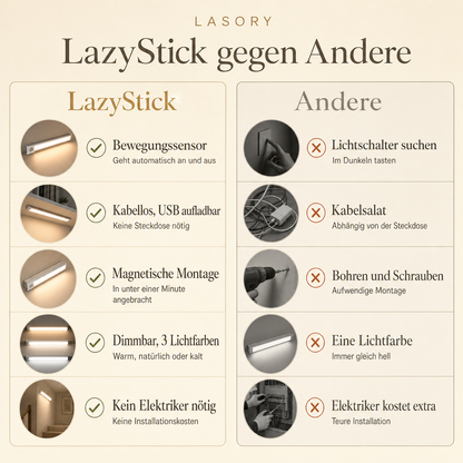 LazyStick im Vergleich: Bewegungssensor, kabellos, USB aufladbar, magnetische Montage, kein Elektriker nötig