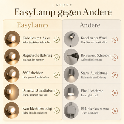 EasyLamp im Vergleich: kabellos mit Akku, magnetische Halterung, 360 Grad drehbar, dimmbar
