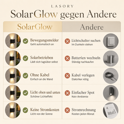 SolarGlow im Vergleich: Bewegungsmelder, solarbetrieben, ohne Kabel, keine Stromkosten